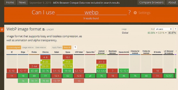 WebP — формат сжатия изображений с потерями и без потерь качества, предложенный Google. Скриншот экрана.