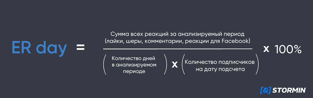 Daily Engagement Rate. Скриншот.