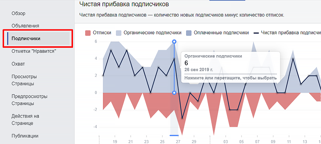 Organic followers в Facebook. Скриншот.