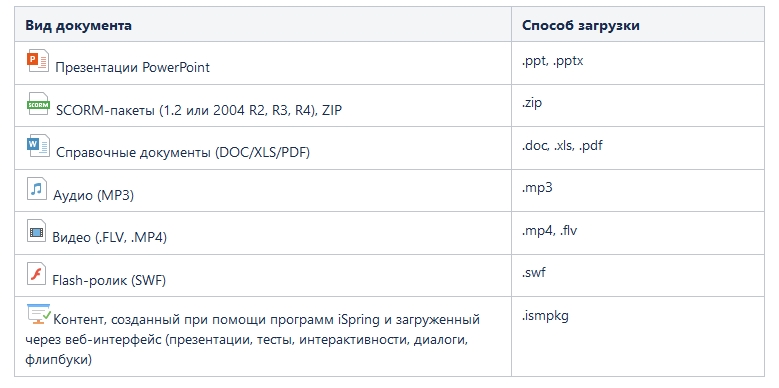 Полный список поддерживаемых форматов файлов
