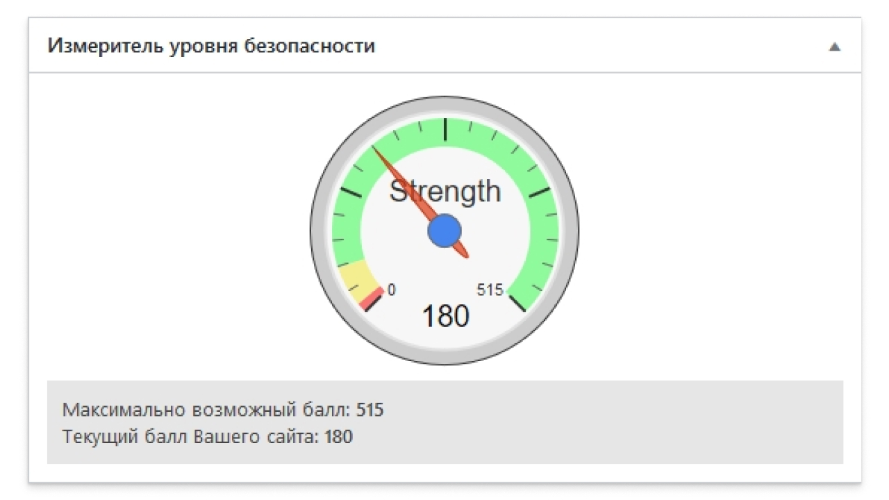 Отображение индекса безопасности сайта в плагине All In One WP Security & Firewall