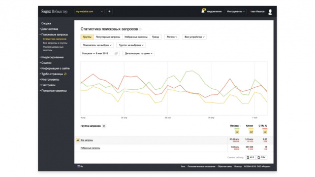 Главная страница Яндекс Вебмастера