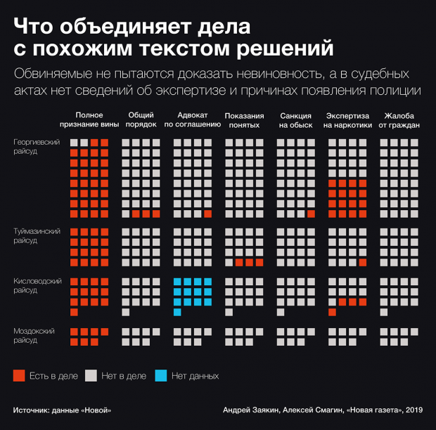 Изображение: данные из расследования про судебный «копипаст»