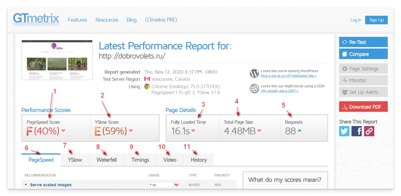 Скриншот сайта gtmetrix.com с результатами замера