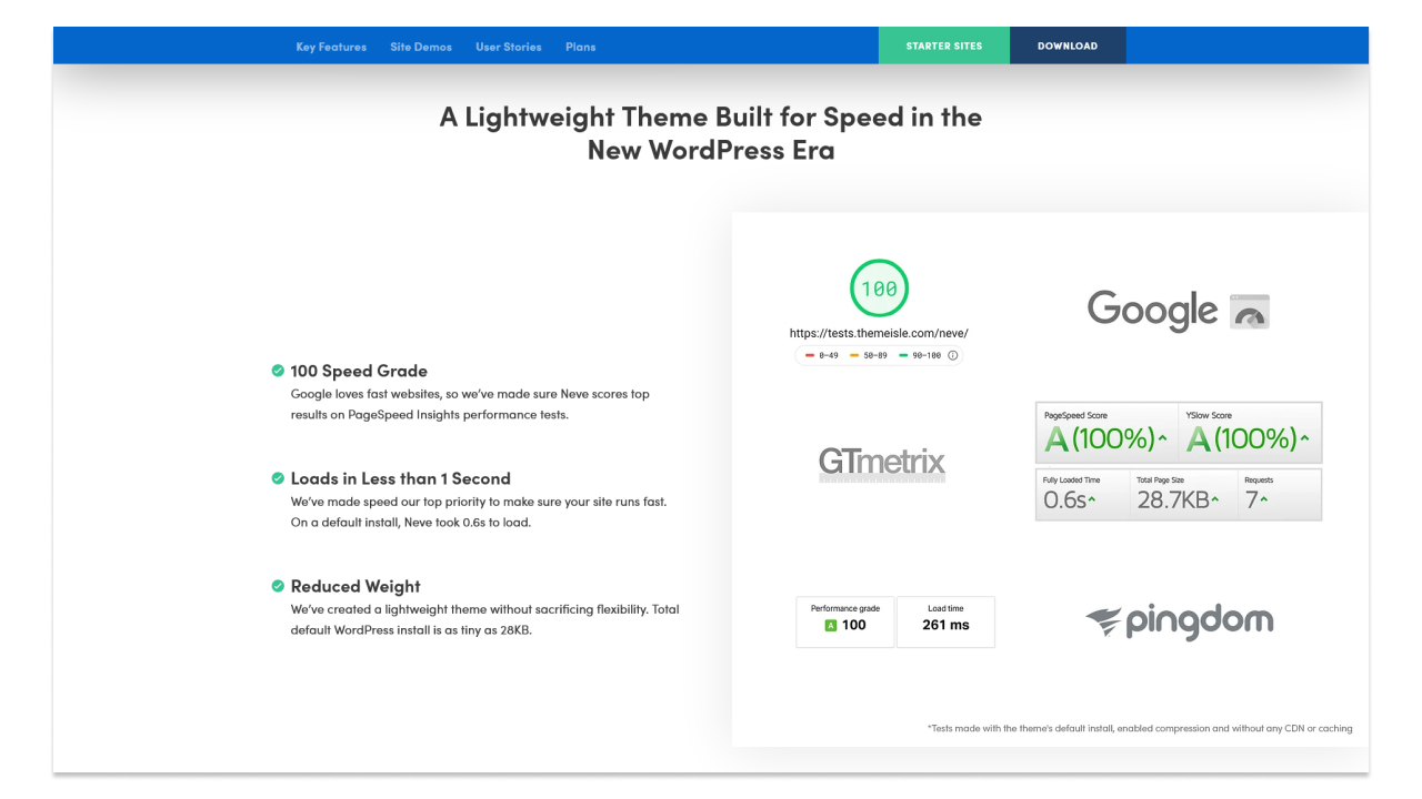 Изображение: скорость загрузки темы на различных сервисах