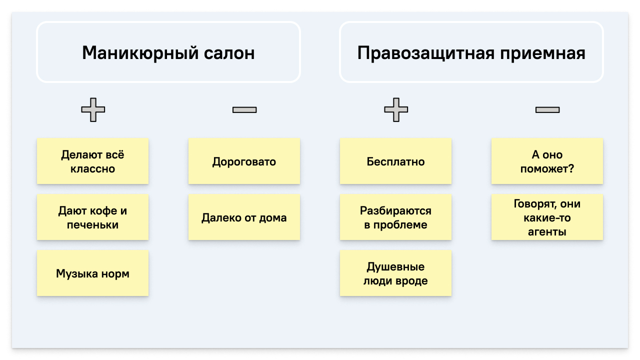 Кампании по продвижению социальных сервисов можно сравнить с рекламой коммерческих услуг. Изображение: Сравнение двух типов продвижения