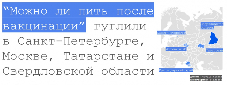 «Можно и беременеть после вакцинации» — популярный запрос в Петербурге, Москве, Татарстане и Свердловской области. Инфографика: Георгий Власов.