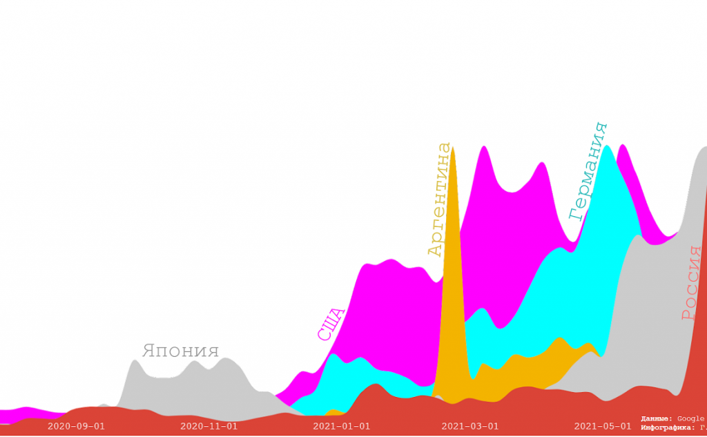 Инфографика: Георгий Власов.