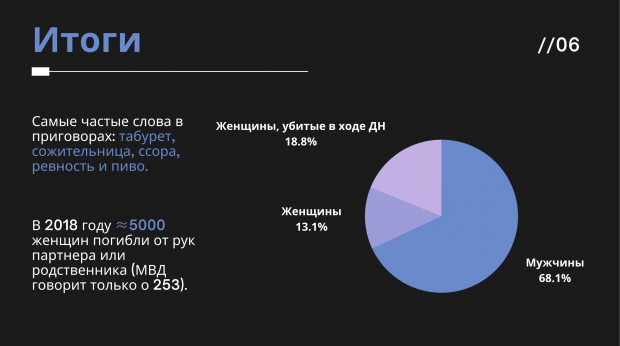 Слайд презентации на хакатоне «Прожектор 2021».