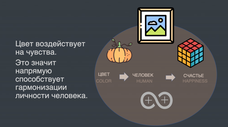 Слайд из презентации защиты проекта.