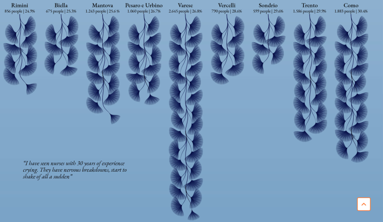 Screenshot: The Grate wave. Visual Design Davide Mancino & Federica Fragapane.