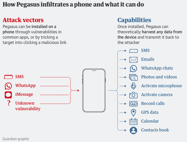 Скриншот: инфографика The Guardian. Источник