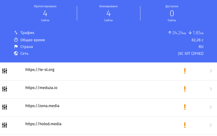 Скриншот приложения OONI Probe, демонстрирующий результаты проверки доступности  на предмет блокировки 4 сайтов. Все сайты отмечены как заблокированные.
