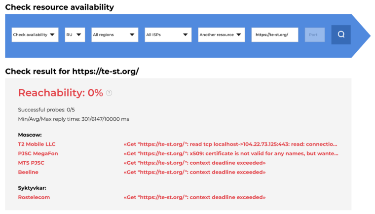 Результаты проверки доступности сайта Теплицы через сервис Globalcheck на предмет блокировки сайтов. Доступность ресурса составляет 0%, что говорит о его полной блокировке на территории России.
