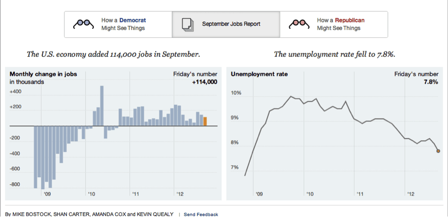Сила визуализации - интервью с графическим редактором The New York Times