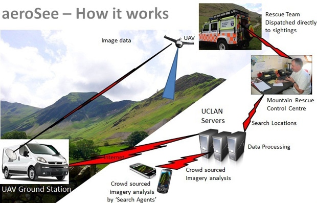 AeroSee: применение краудсорсинга в поиске заблудившихся